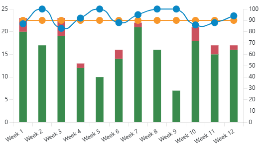 Example of an OnTheMove Analytic